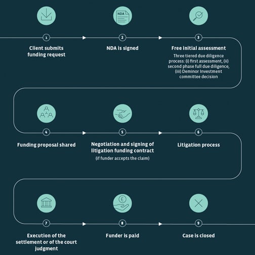 deminor-whitepaper-litigation-funding-1 (1)